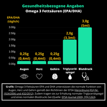 Lade das Bild in den Galerie-Viewer, Omega 3 Algenöl (rabattiert)