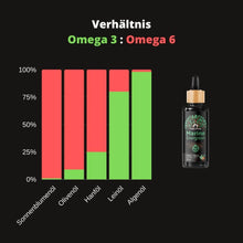 Lade das Bild in den Galerie-Viewer, Omega 3 Algenöl (rabattiert)