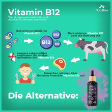 Lade das Bild in den Galerie-Viewer, Vitamin B12 (50ml) (rabattiert)