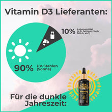 Lade das Bild in den Galerie-Viewer, Vitamin D3/K2 (50ml)