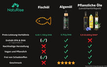 Lade das Bild in den Galerie-Viewer, Omega 3 Algenöl (rabattiert)