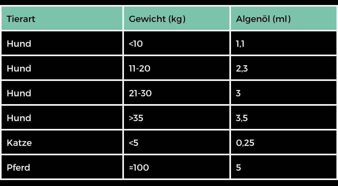 Omega 3 Algenöl Haustiere