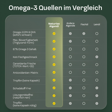 Lade das Bild in den Galerie-Viewer, Omega 3 Algenöl (rabattiert 5)
