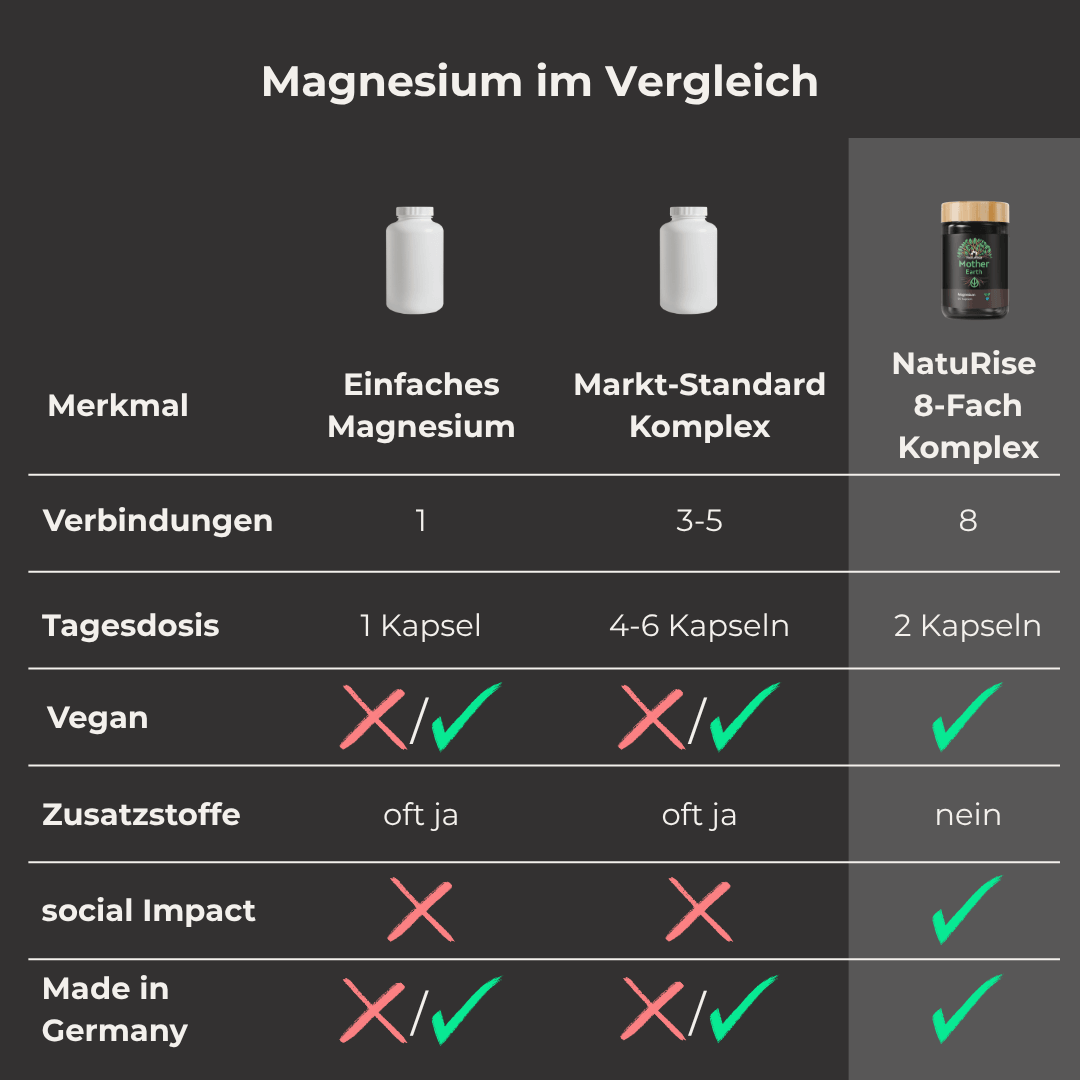 Magnesium 8-fach Komplex