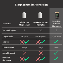 Lade das Bild in den Galerie-Viewer, Magnesium 8-fach Komplex
