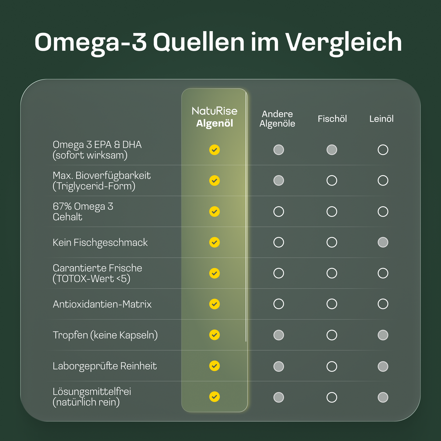 Omega 3 Algenöl