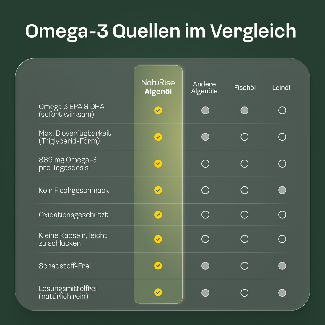 Omega 3 Algenöl Kapseln