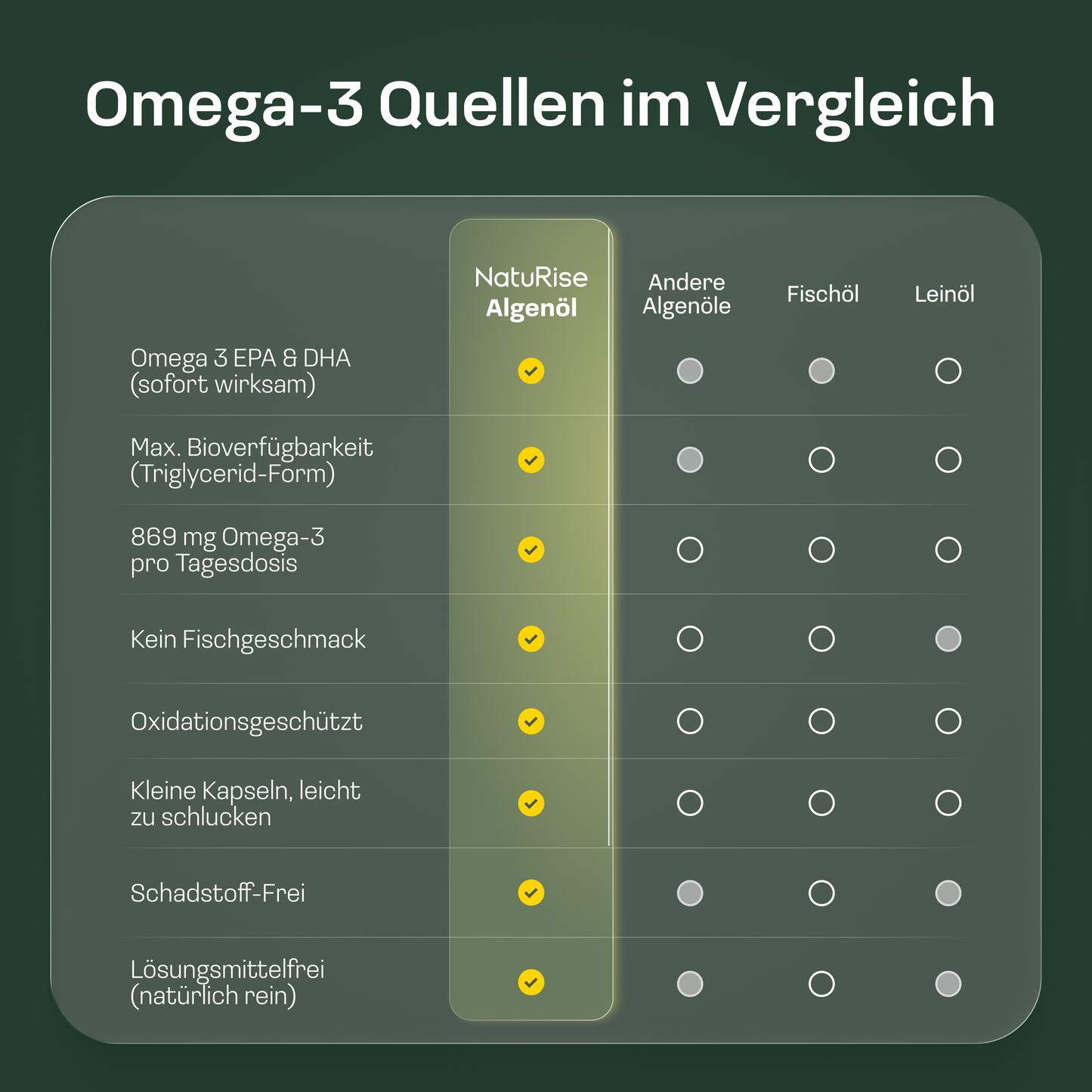 Omega 3 Algenöl Kapseln
