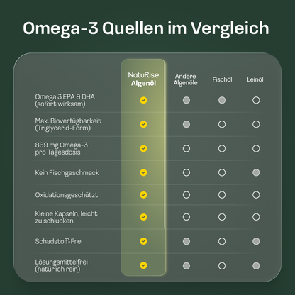 Omega 3 Algenöl Kapseln