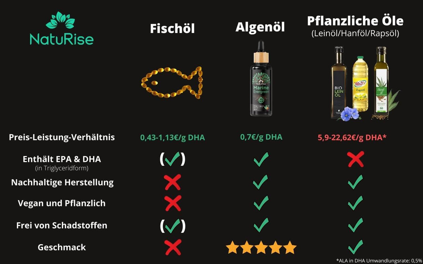 Omega 3 Algenöl (rabattiert 3)