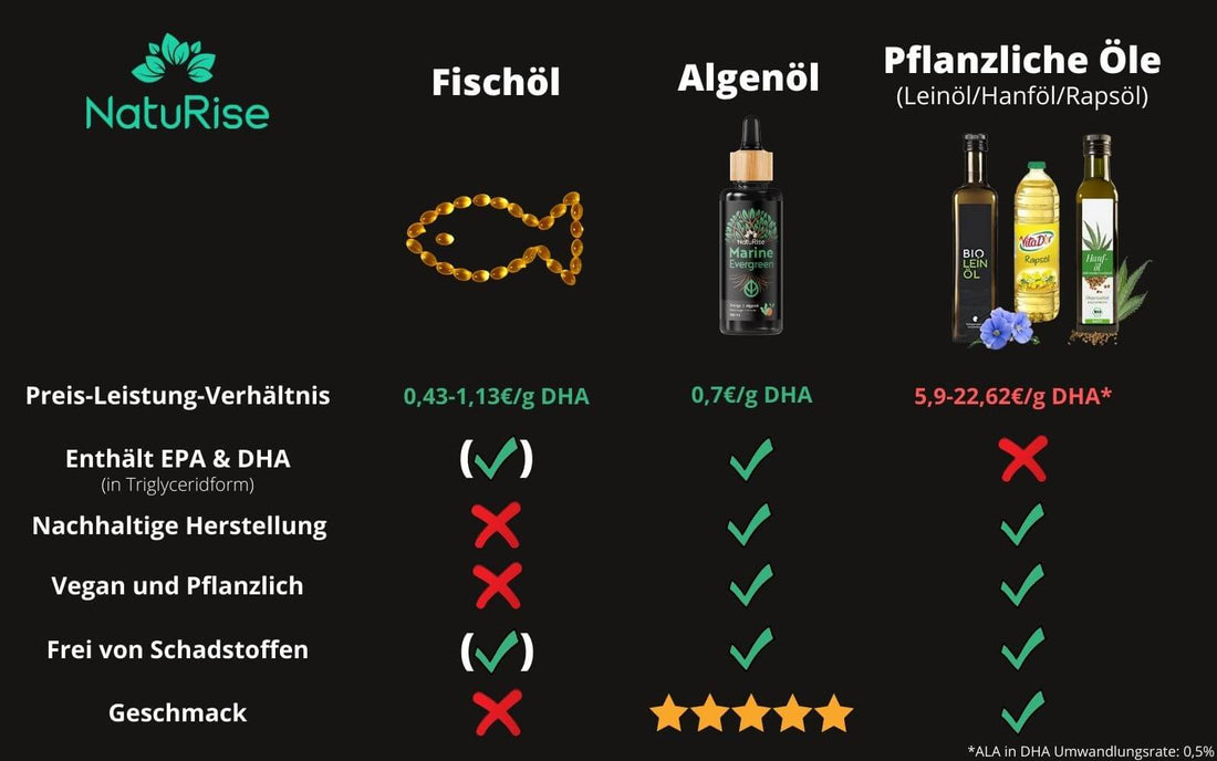 Omega3 Algenöl (100ml)